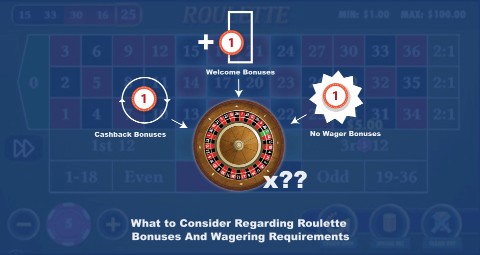 what to consider regarding roulette bonuses and wagering requirements