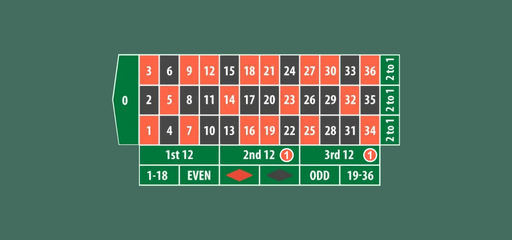 roulette strategi double dozens