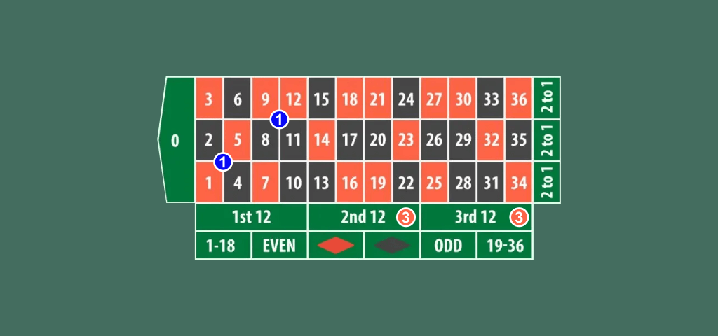 roulette strategi high cover