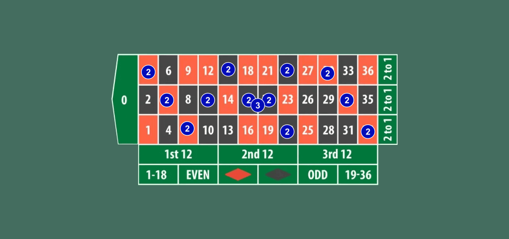 step 1 of Lightning Roulette Strategy