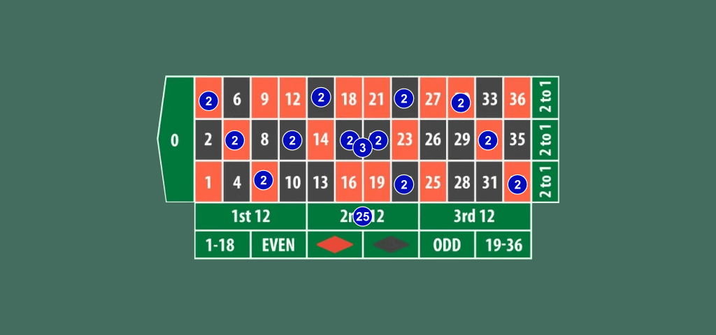 step 2 of Lightning Roulette Strategy